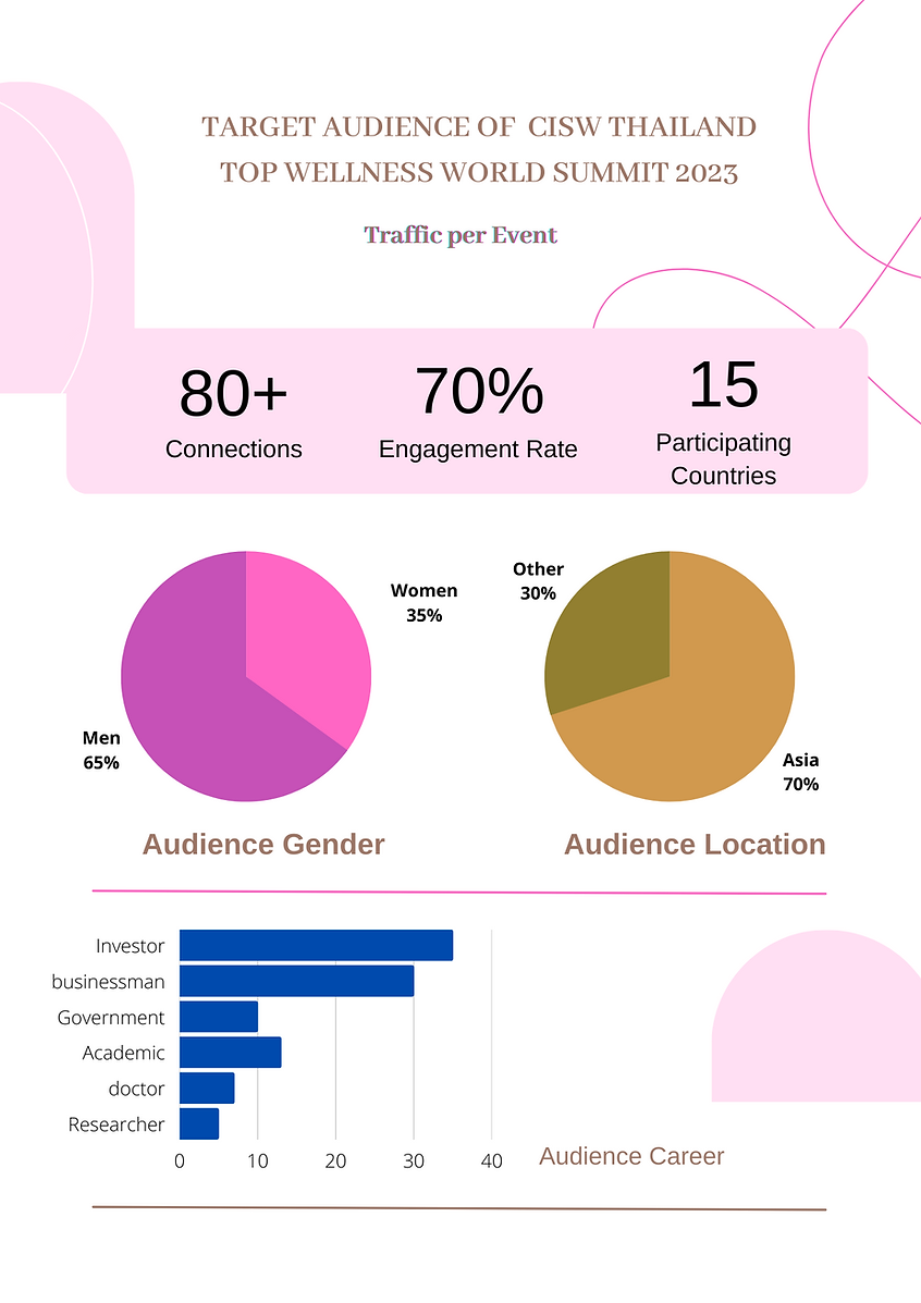Cream Simple Influencer Monthly Audience Statistic & Demographic Report Media Kit.png